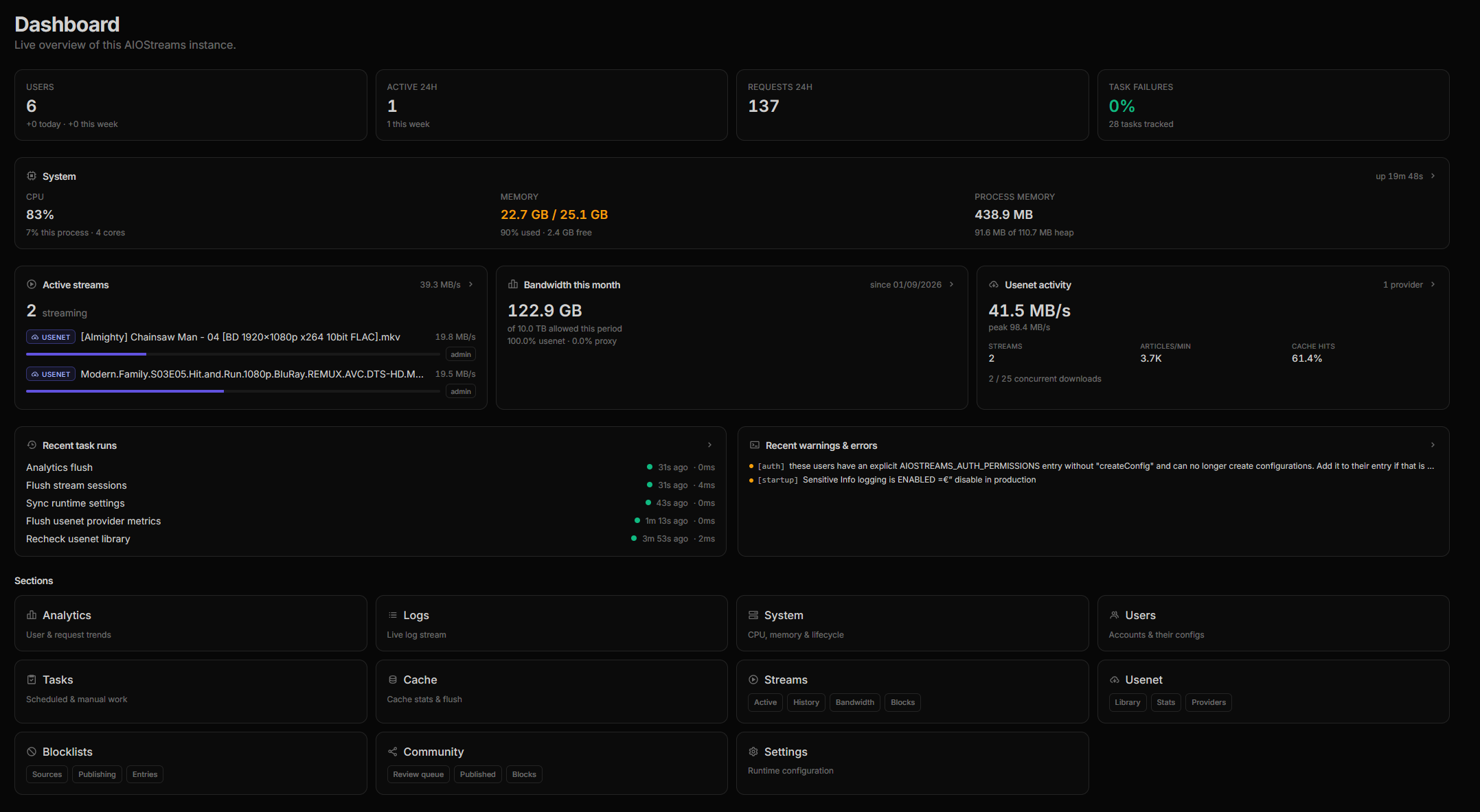The rebuilt dashboard overview: the stat row, the System card, and Active streams, Bandwidth and Usenet activity side by side